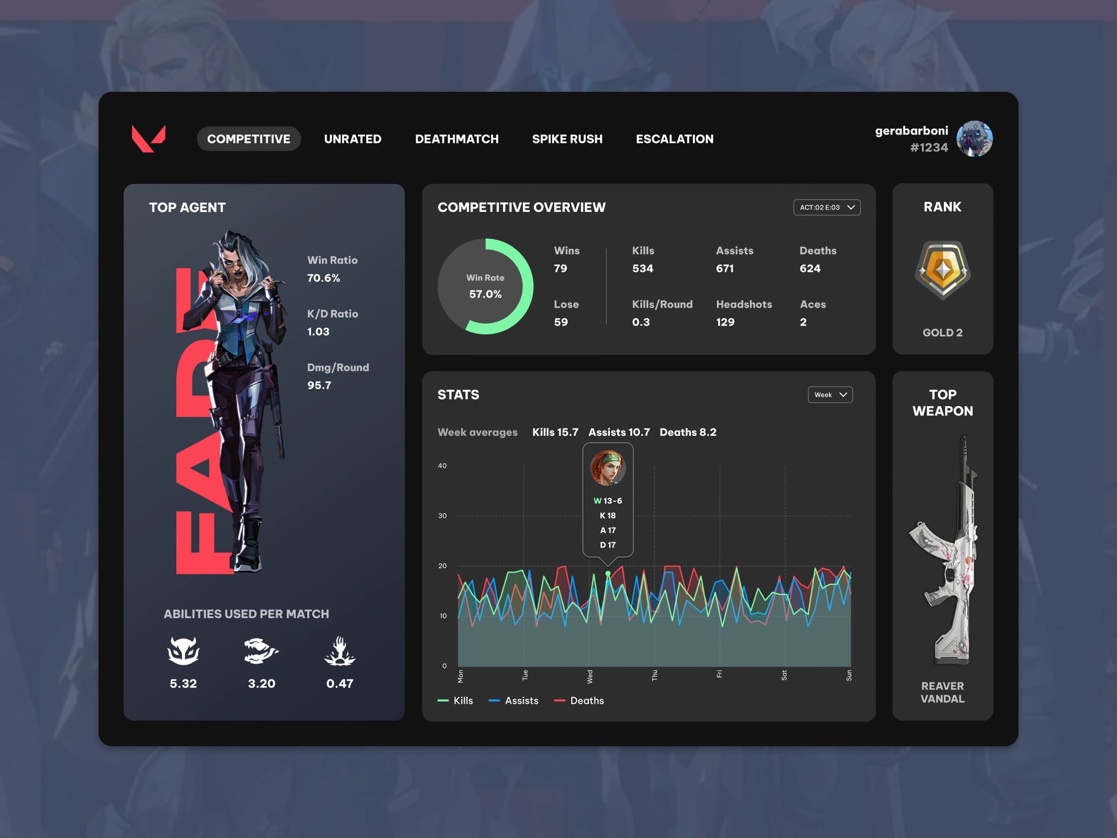 Selected UI Camp exercises.